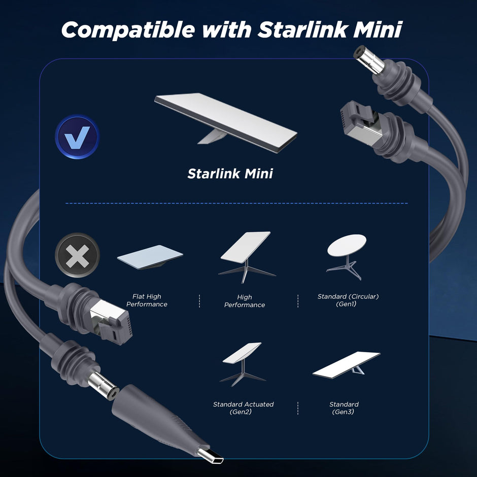 Hugener 2 in 1 Starlink Mini Cable 16.4FT/5M, DC/USB C Charging + Ethernet Cable, Replacement Starlink Mini Power Accessories