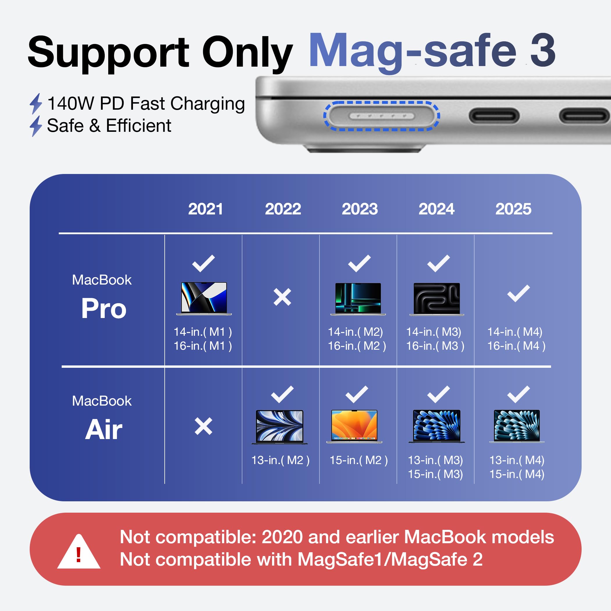 Hugener Magnetic 3 Cable USB-C 6.6FT Compatible with M4/M3 MacBook Air Pro Charger, 140W Magnetic Safe 3 Cable for MacBook Air (13