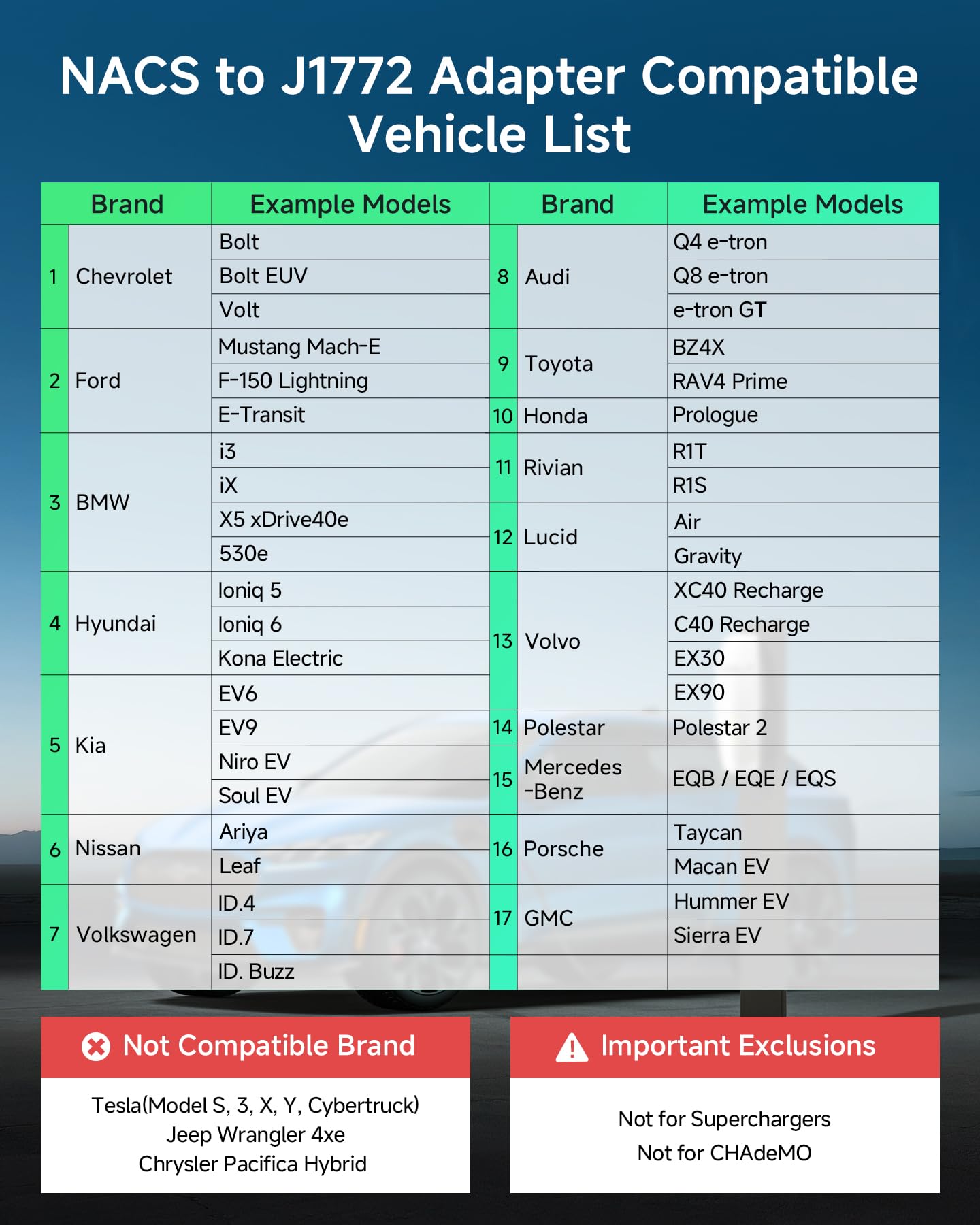 Adapter for Tesla to J1772 EV Charging, NACS Converter - 80Amp & 250V AC, Compatible with Tesla High Powered Connectors, Destination/Mobile Chargers for J1772 Electric Vehicles (Black)