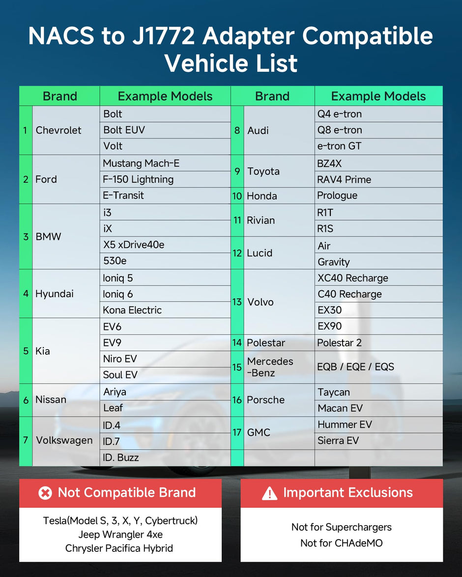 Adapter for Tesla to J1772 EV Charging, NACS Converter - 80Amp & 250V AC, Compatible with Tesla High Powered Connectors, Destination/Mobile Chargers for J1772 Electric Vehicles (Black)