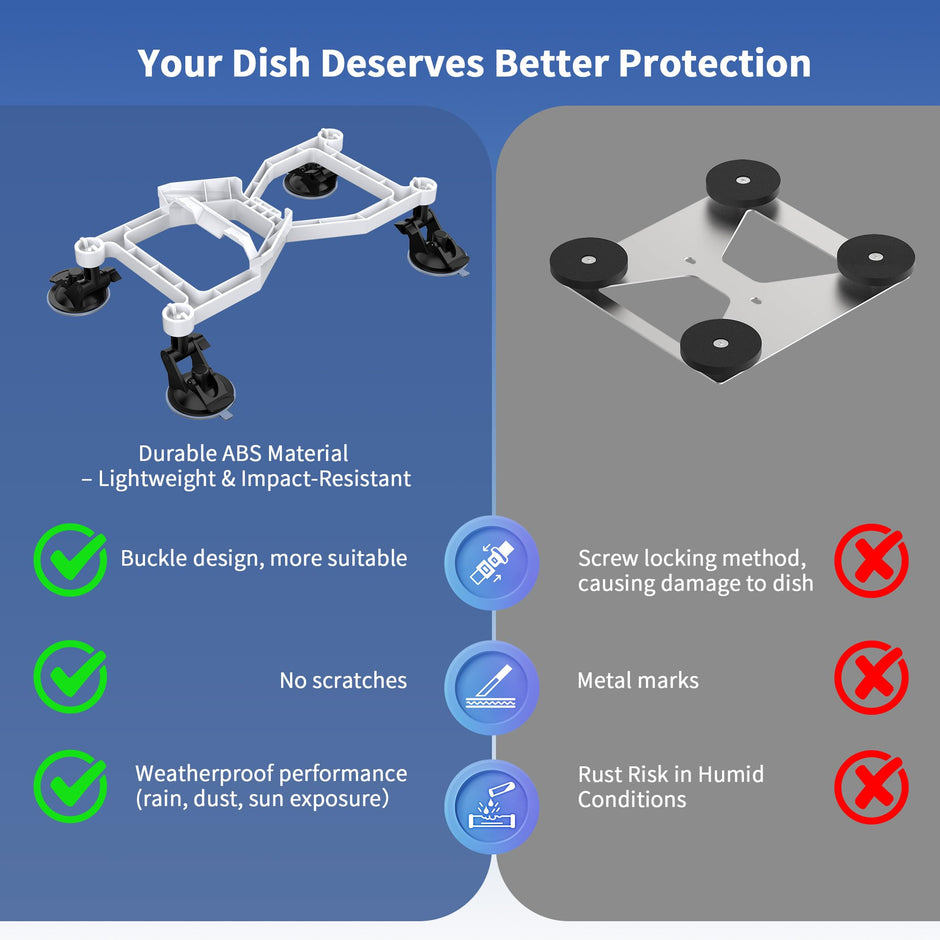 Hugener Starlink Mini Car Mount, Secure Mounting Kit for Car Windows & Sunroofs, Strong Suction Up Ensure Stable Satellite Signal for RVs, Boats and Road Trips