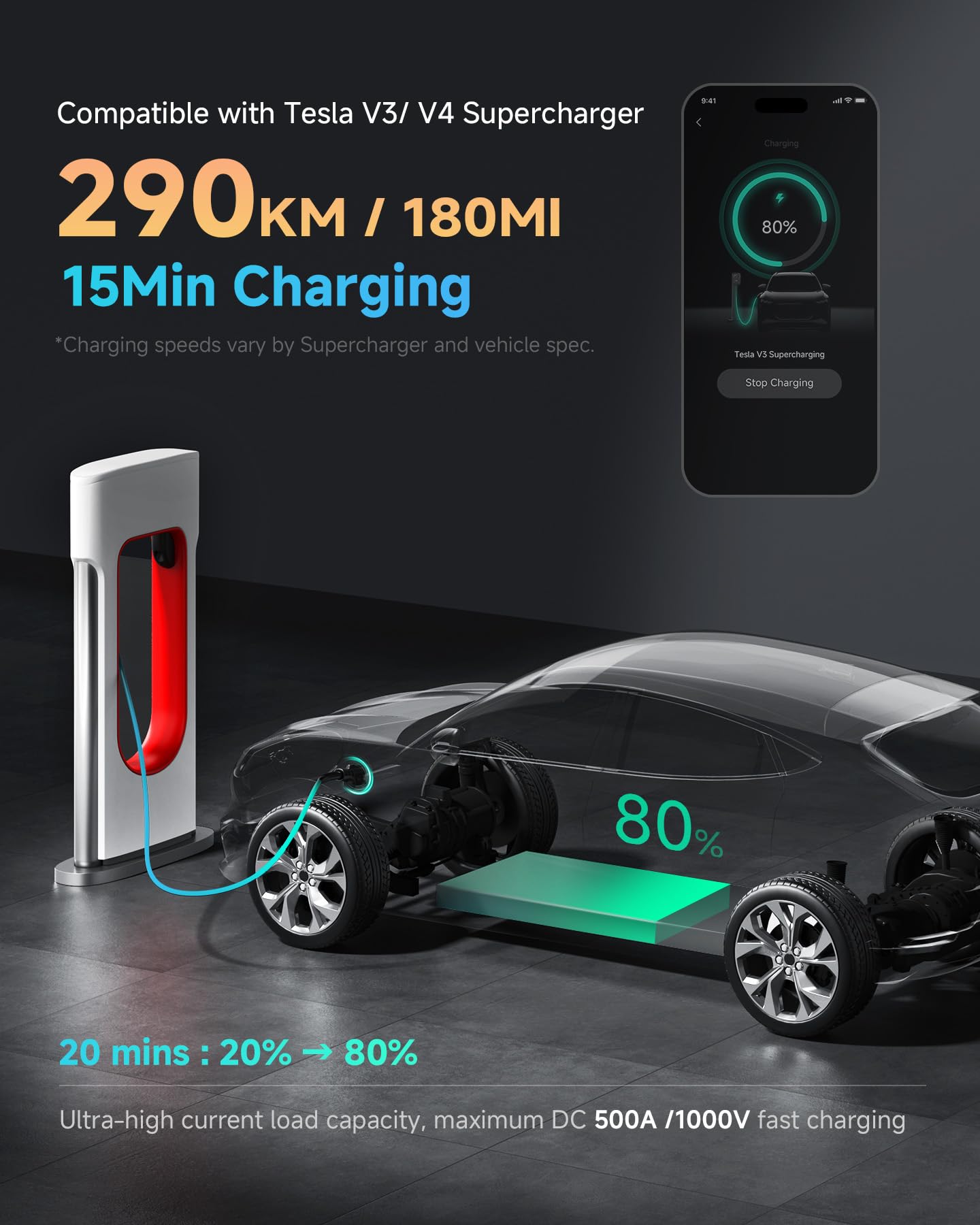 Hugener 2025 NACS to CCS1 EV Charging Adapter for Tesla Supercharger V3/ V4, Max 500A 1000V DC Fast Charging with UL Safety Certified Overheat Protect, Fits Rivian, Ford, GM CCS1 EVs with Vortex Plug