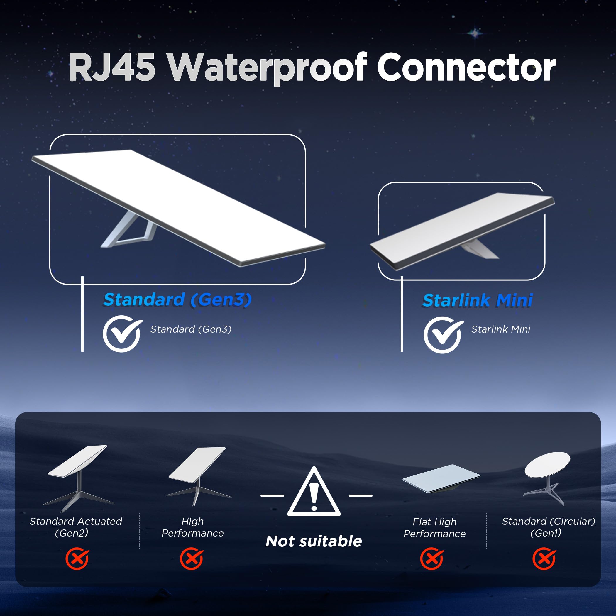Hugener Starlink Gen 3/ Mini Ethernet Adapter, Easy Install Waterproof Starlink Cable RJ45 Female Connectors for Wired External Network