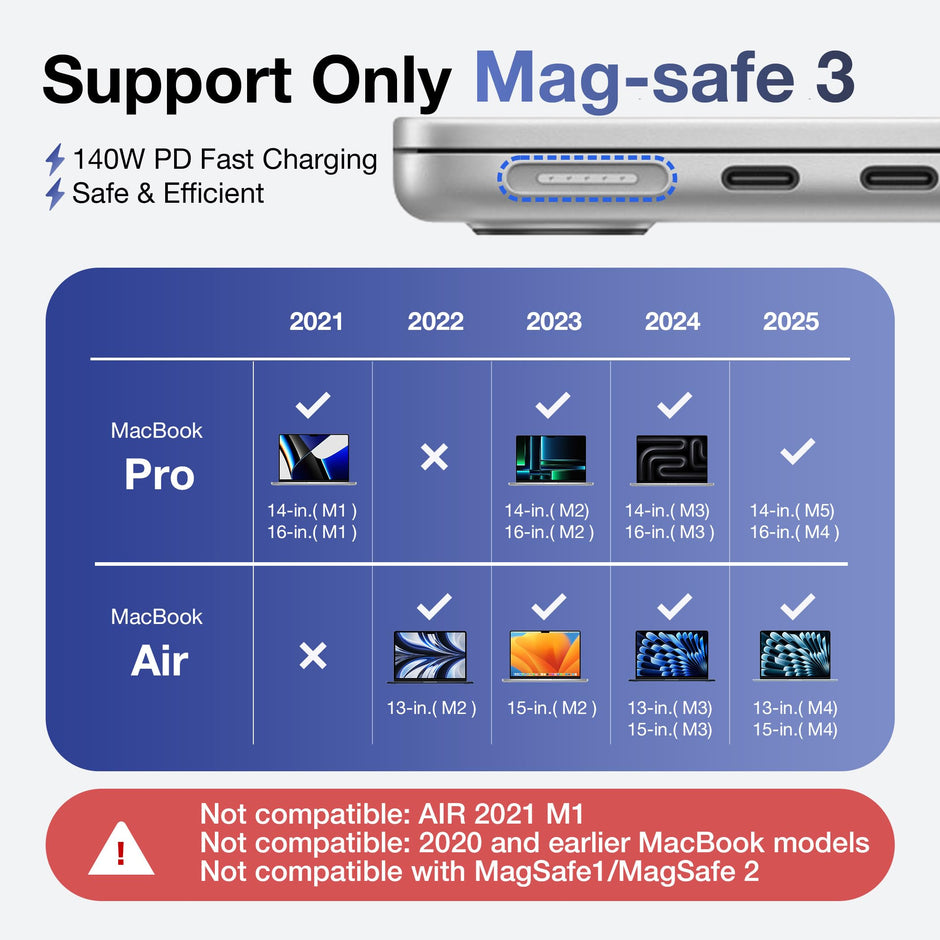 Hugener Magnetic 3 Retractable Cable USB-C 5.4FT for M4/M3/M2 MacBook Air & Pro Charger, 140W Safe 3 Cable for MacBook Air (13