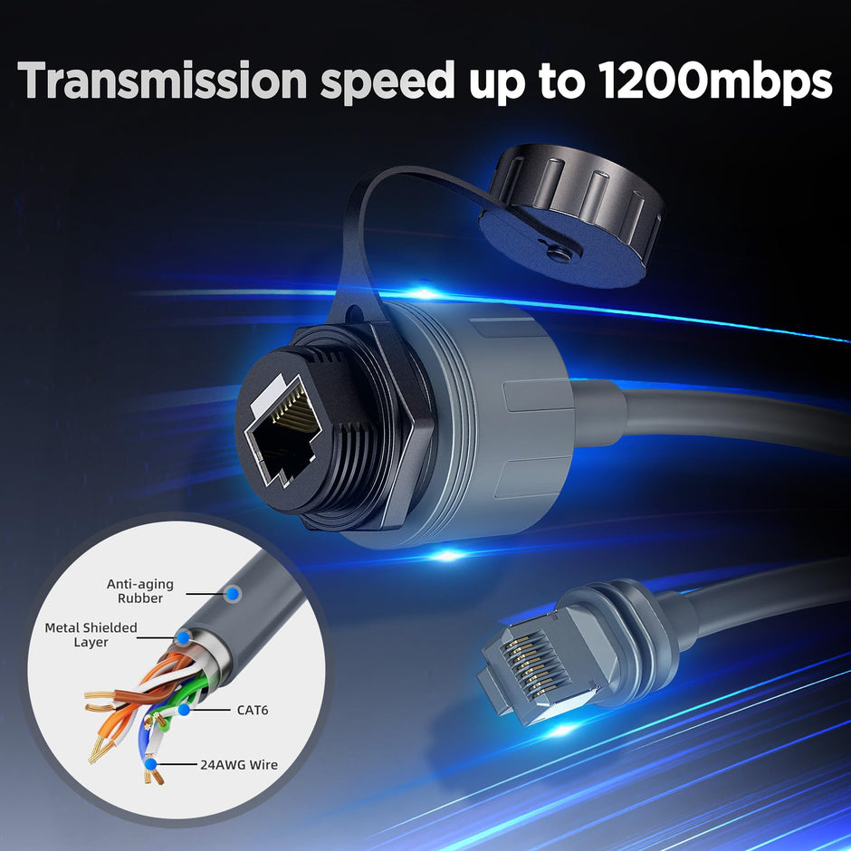 Hugener Starlink Gen 3/ Mini Ethernet Adapter, Easy Install Waterproof Starlink Cable RJ45 Female Connectors for Wired External Network