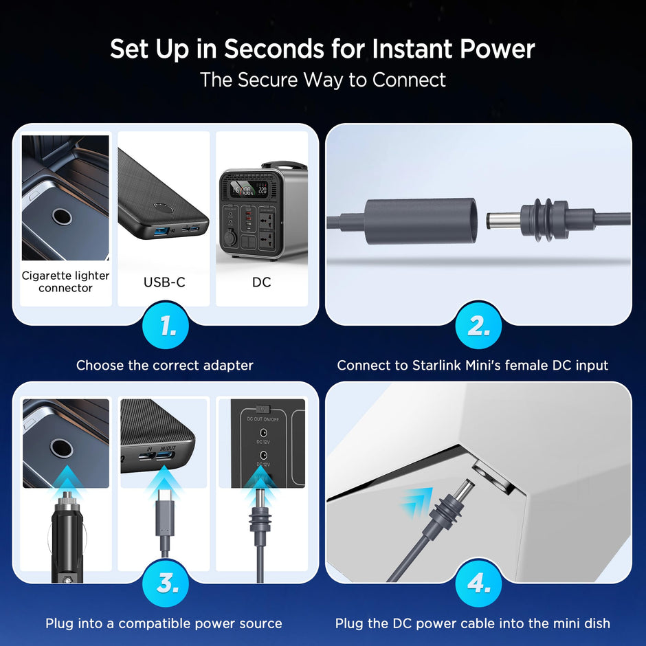 Hugener 3 Packs Starlink Mini Adapters + 2M Cable, USB C/Car Charger/DC to DC Charging Power Converter, Plug & Play Starlink Mini Accessories