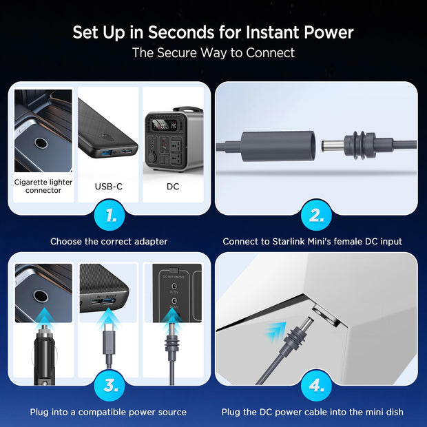 Hugener 3 Packs Starlink Mini Adapters + 2M Cable, USB C/Car Charger/DC to DC Charging Power Converter, Plug & Play Starlink Mini Accessories