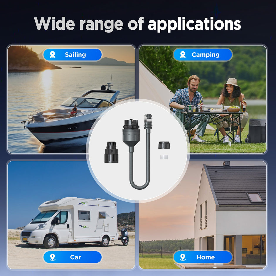 Hugener Starlink Gen 3/ Mini Ethernet Adapter, Easy Install Waterproof Starlink Cable RJ45 Female Connectors for Wired External Network