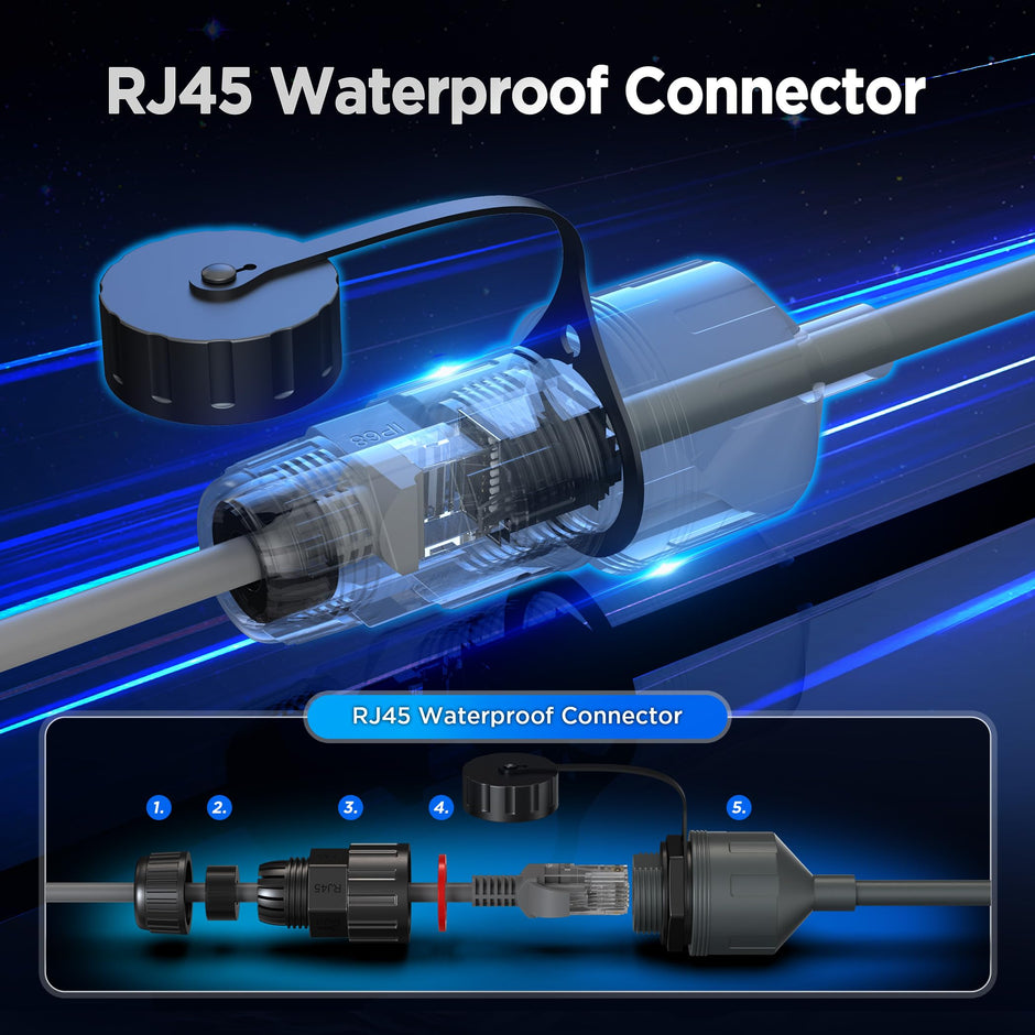 Hugener Starlink Gen 3/ Mini Ethernet Adapter, Easy Install Waterproof Starlink Cable RJ45 Female Connectors for Wired External Network