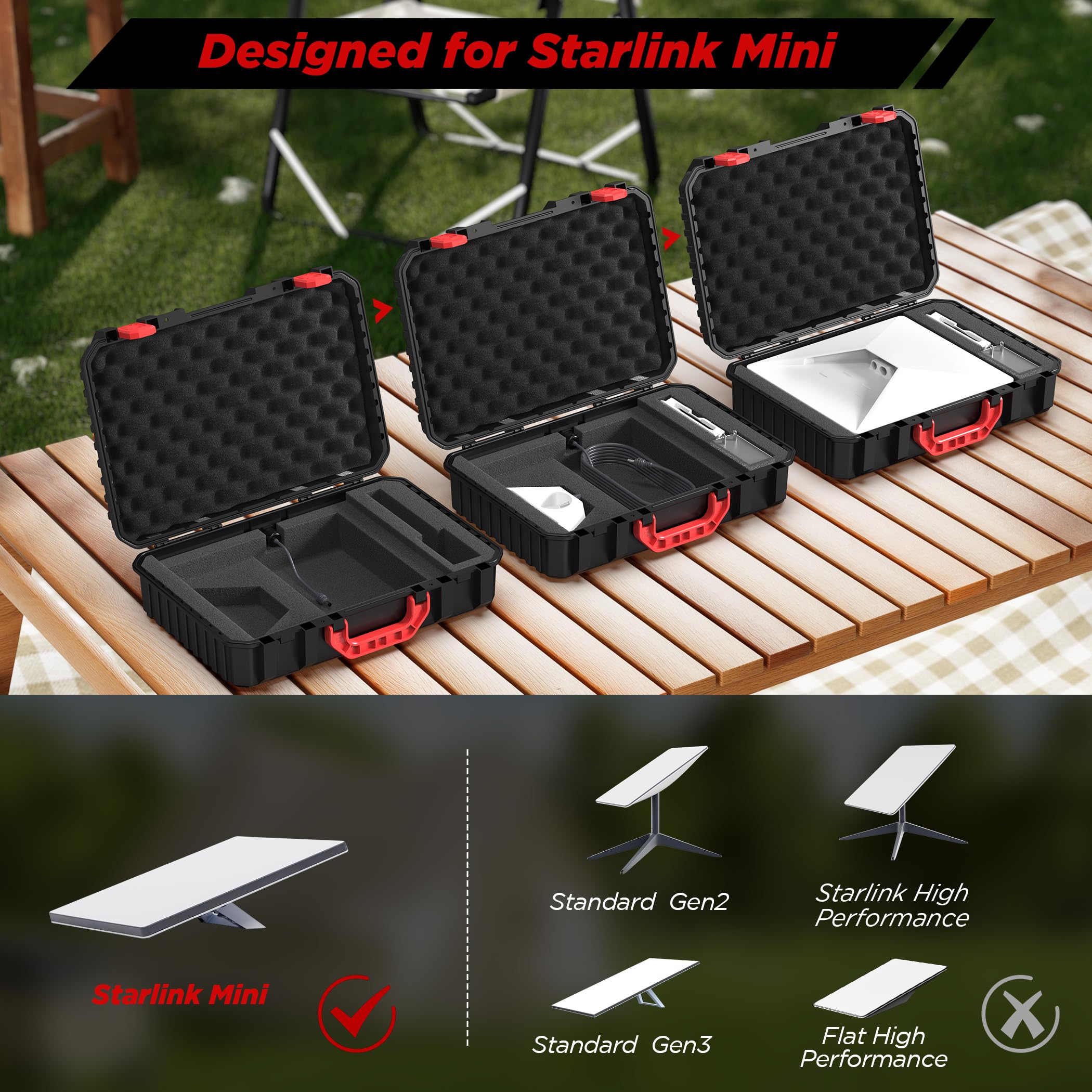 Hugener Shockproof Hard Case for Starlink Mini, Unpacking charging - External DC Port, EVA Portable Starlink Case for Travel, Camping