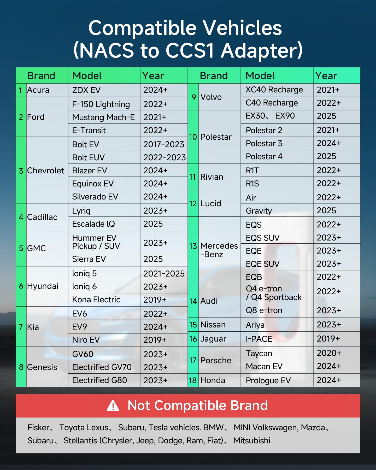 Hugener 2025 NACS to CCS1 EV Charging Adapter for Tesla Supercharger V3/ V4, Max 500A 1000V DC Fast Charging with UL Safety Certified Overheat Protect, Fits Rivian, Ford, GM CCS1 EVs with Vortex Plug