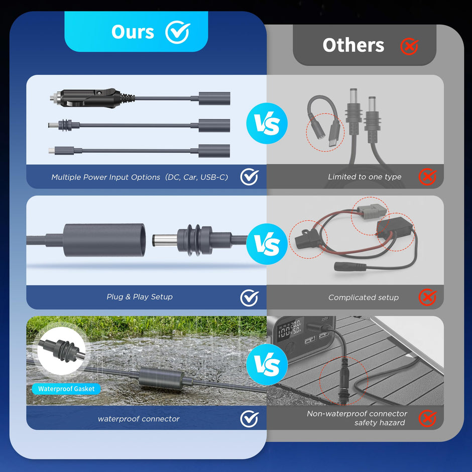 Hugener 3 Packs Starlink Mini Adapters + 2M Cable, USB C/Car Charger/DC to DC Charging Power Converter, Plug & Play Starlink Mini Accessories
